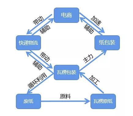 金汇彩