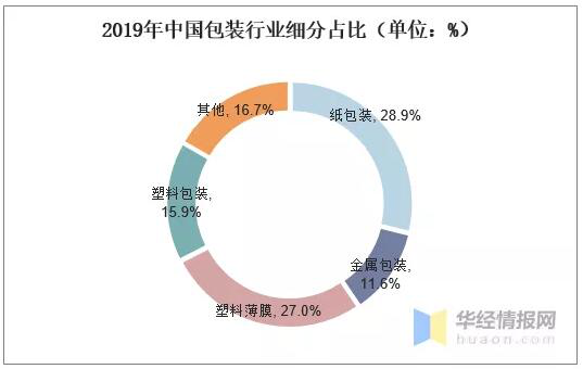 金汇彩