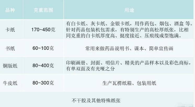 中仑包装